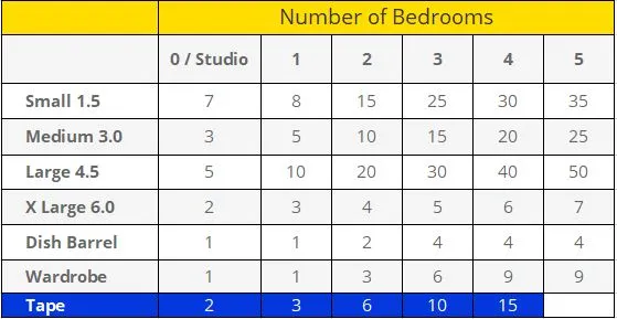 moving box calculator